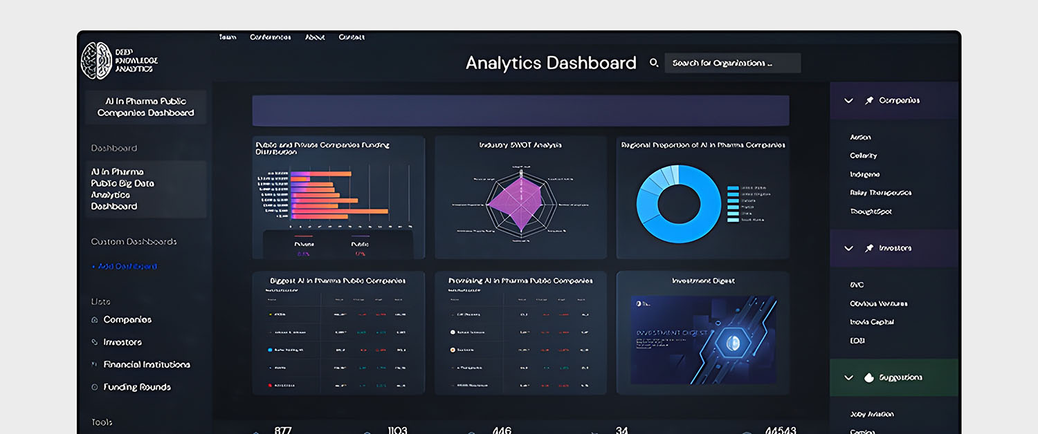 Real-time data monitoring displaying attendee data and engagement metrics.